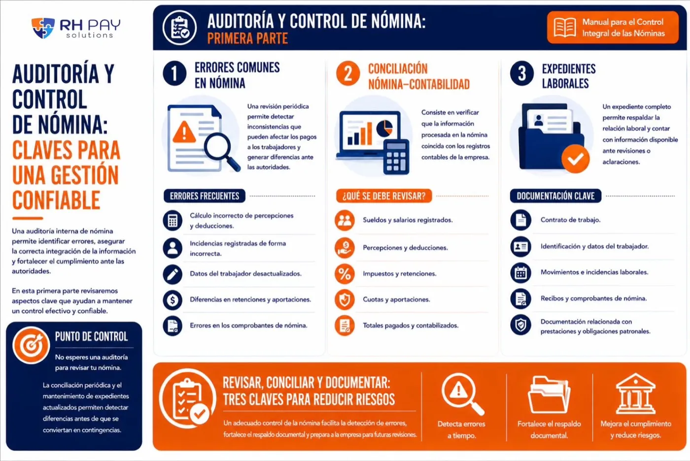 Infografía Auditoría y control de nómina, primera parte: errores comunes en nómina, conciliación nómina-contabilidad y expedientes laborales
