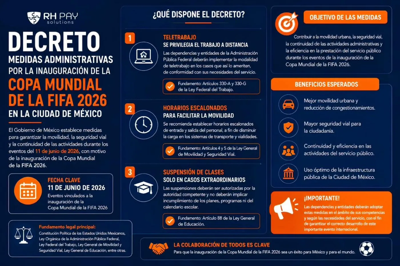 Infografía del decreto de medidas administrativas por la inauguración de la Copa Mundial de la FIFA 2026 en la Ciudad de México