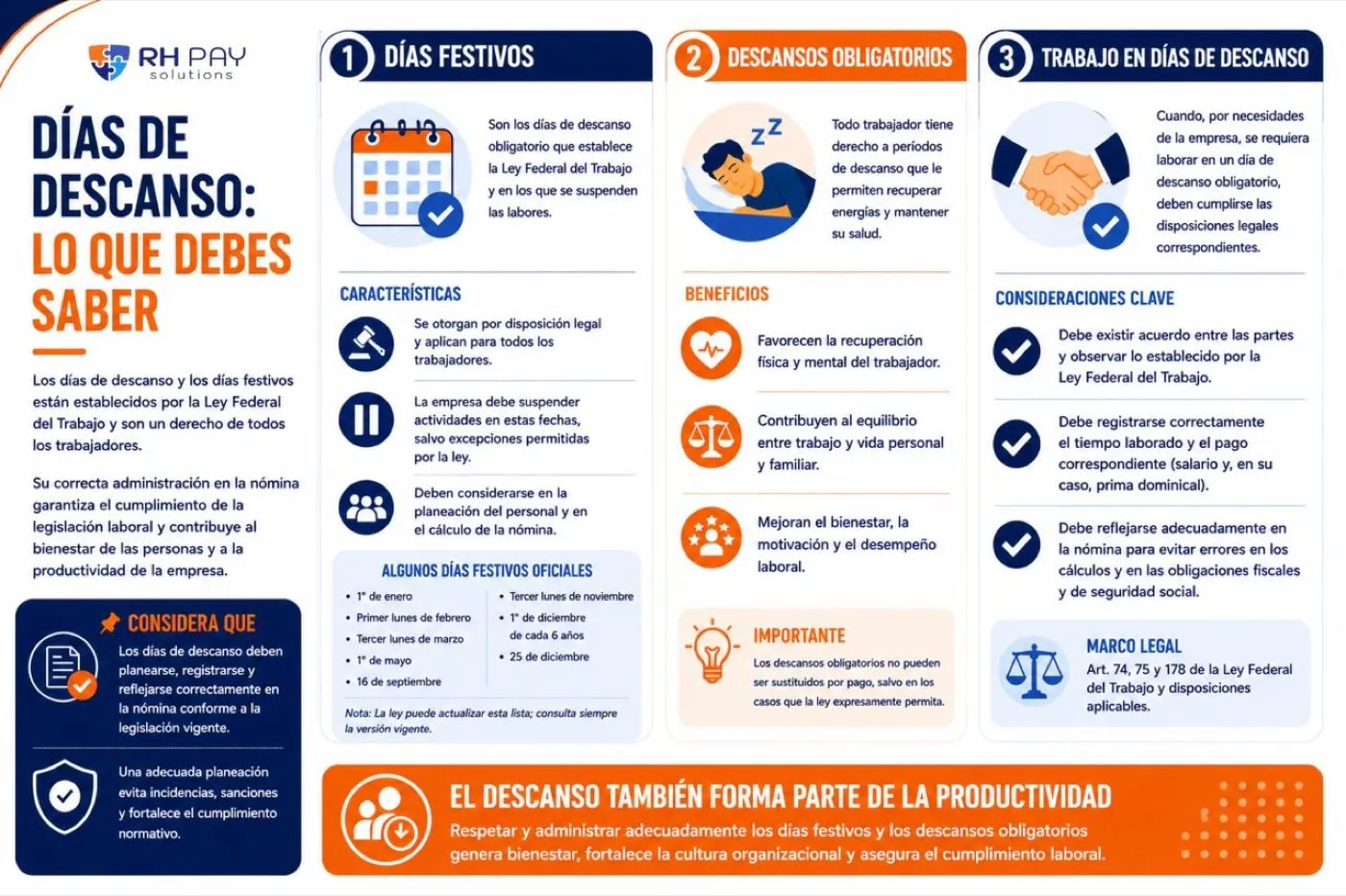 Infografía Días de descanso: lo que debes saber, con días festivos oficiales, beneficios de los descansos obligatorios y consideraciones para trabajar en días de descanso
