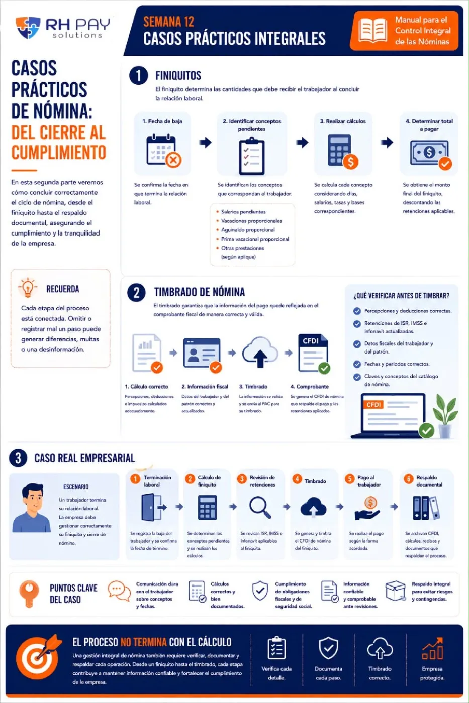 Infografía Casos prácticos de nómina, del cierre al cumplimiento: pasos del finiquito, timbrado de nómina y caso real empresarial