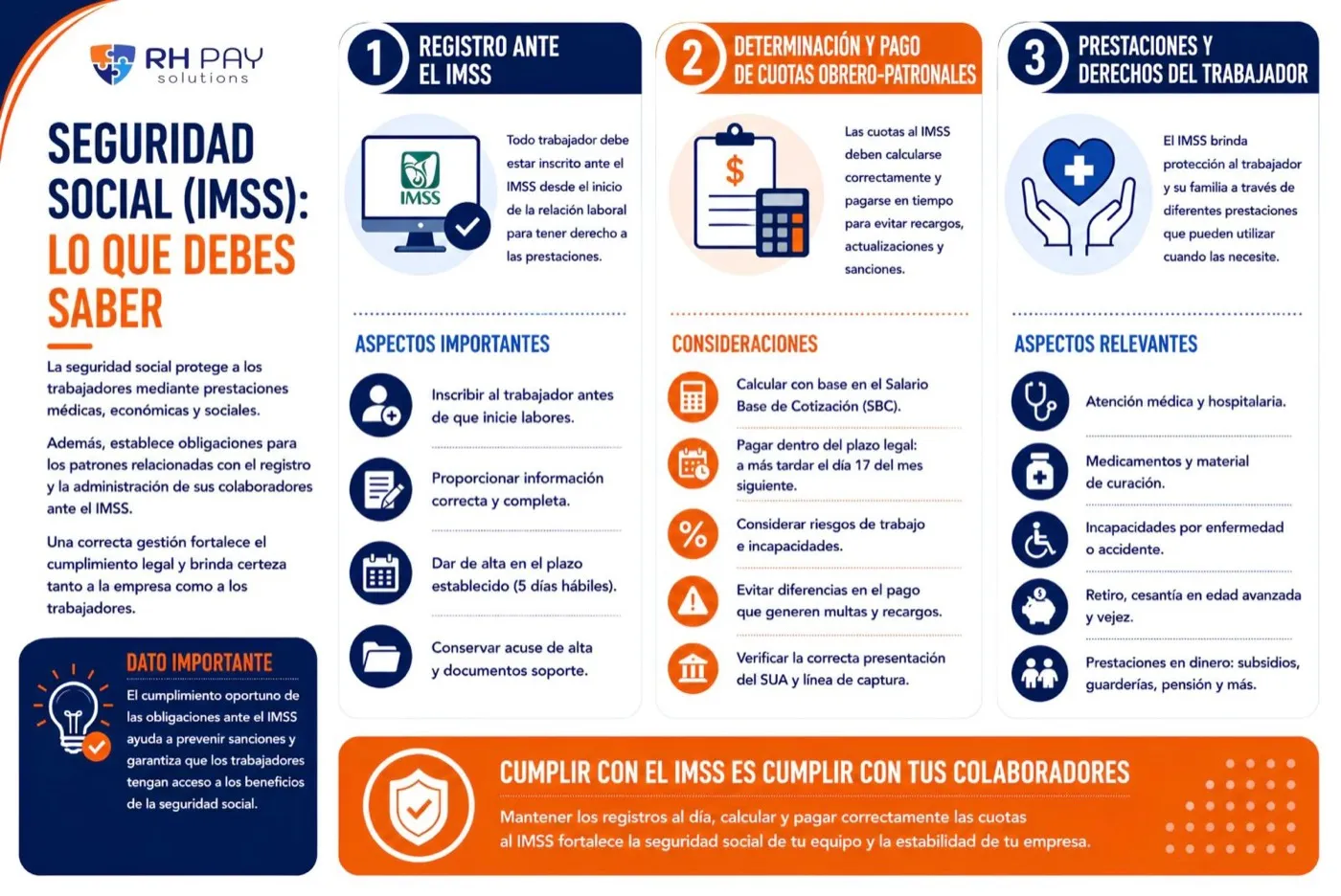 Infografía Seguridad social (IMSS): lo que debes saber, con registro ante el IMSS, determinación y pago de cuotas obrero-patronales y prestaciones del trabajador