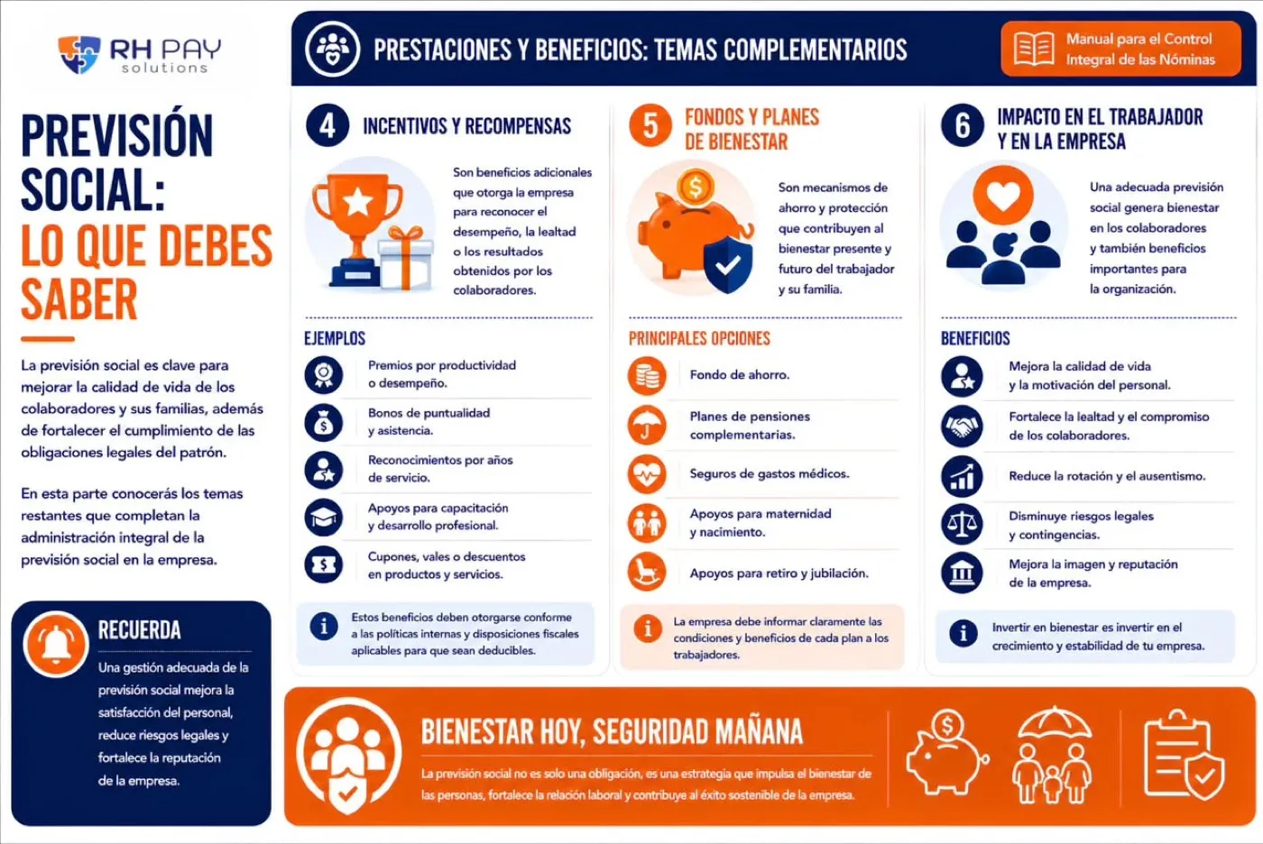 Infografía Prestaciones y beneficios: temas complementarios, con incentivos y recompensas, fondos y planes de bienestar e impacto en el trabajador y la empresa