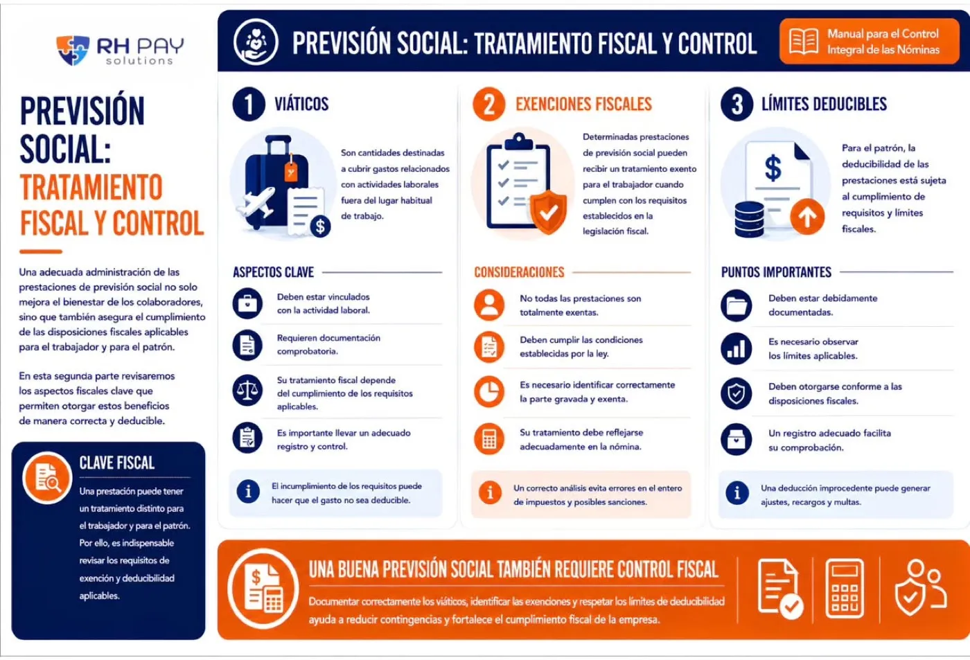 Infografía Previsión social: tratamiento fiscal y control, con aspectos clave de viáticos, consideraciones sobre exenciones fiscales y puntos importantes de los límites deducibles