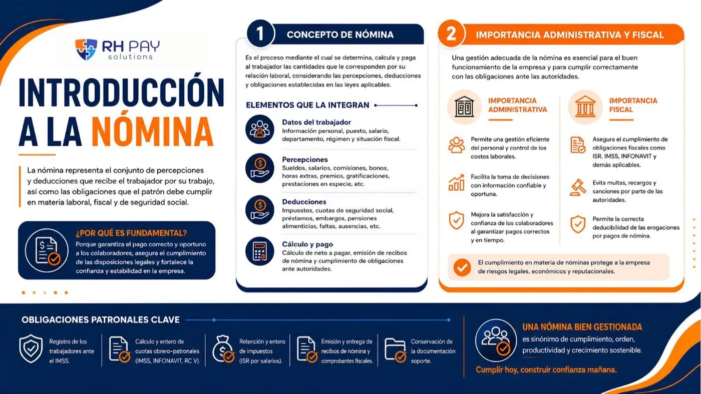 Infografía Introducción a la nómina: concepto, elementos que la integran, importancia administrativa y fiscal, y obligaciones patronales clave