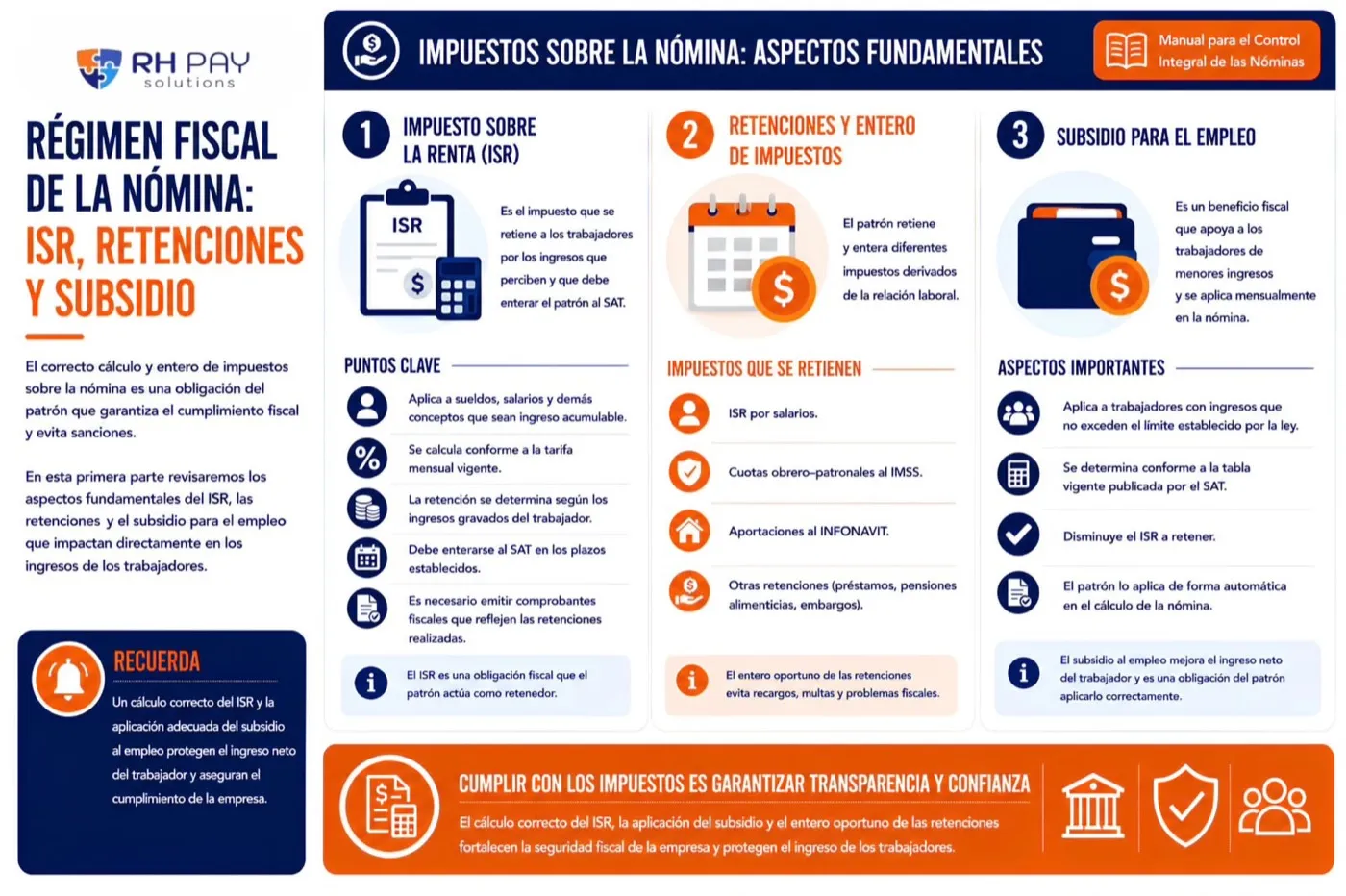 Infografía Régimen fiscal de la nómina: puntos clave del ISR, impuestos que se retienen y aspectos importantes del subsidio para el empleo